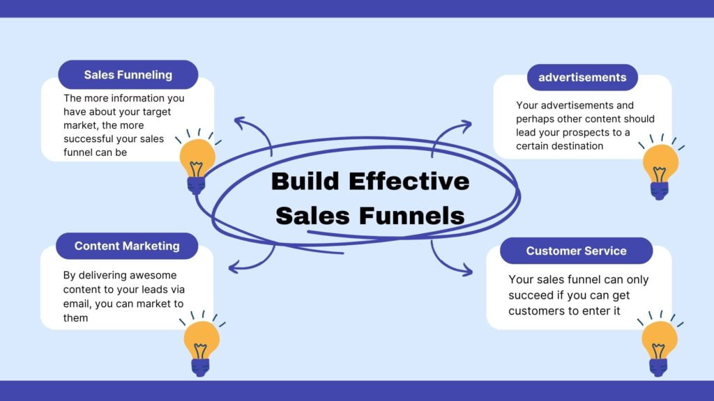 How to Build Effective Sales Funnels?