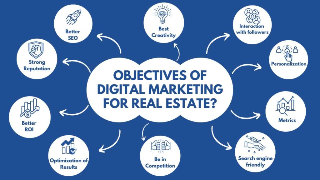 Objectives of Digital Marketing for Real Estate