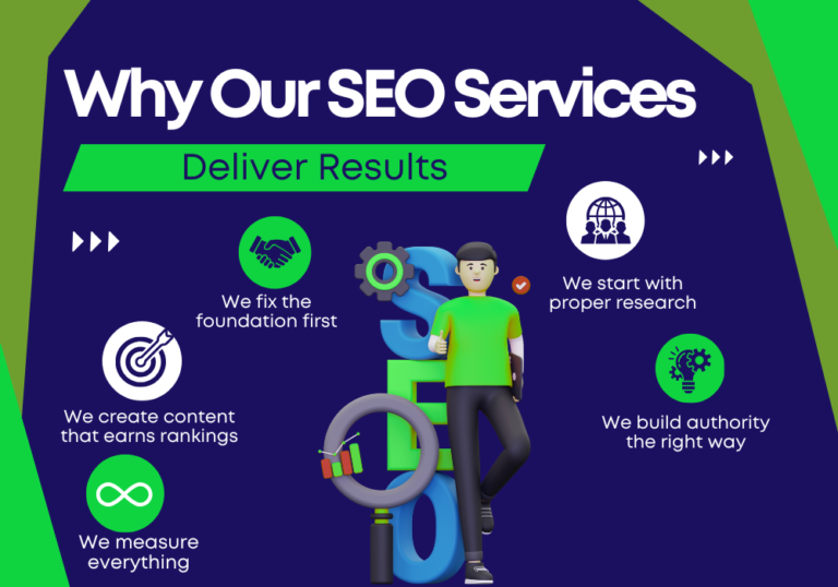 Deliver Results SEO Services By Intelo Media